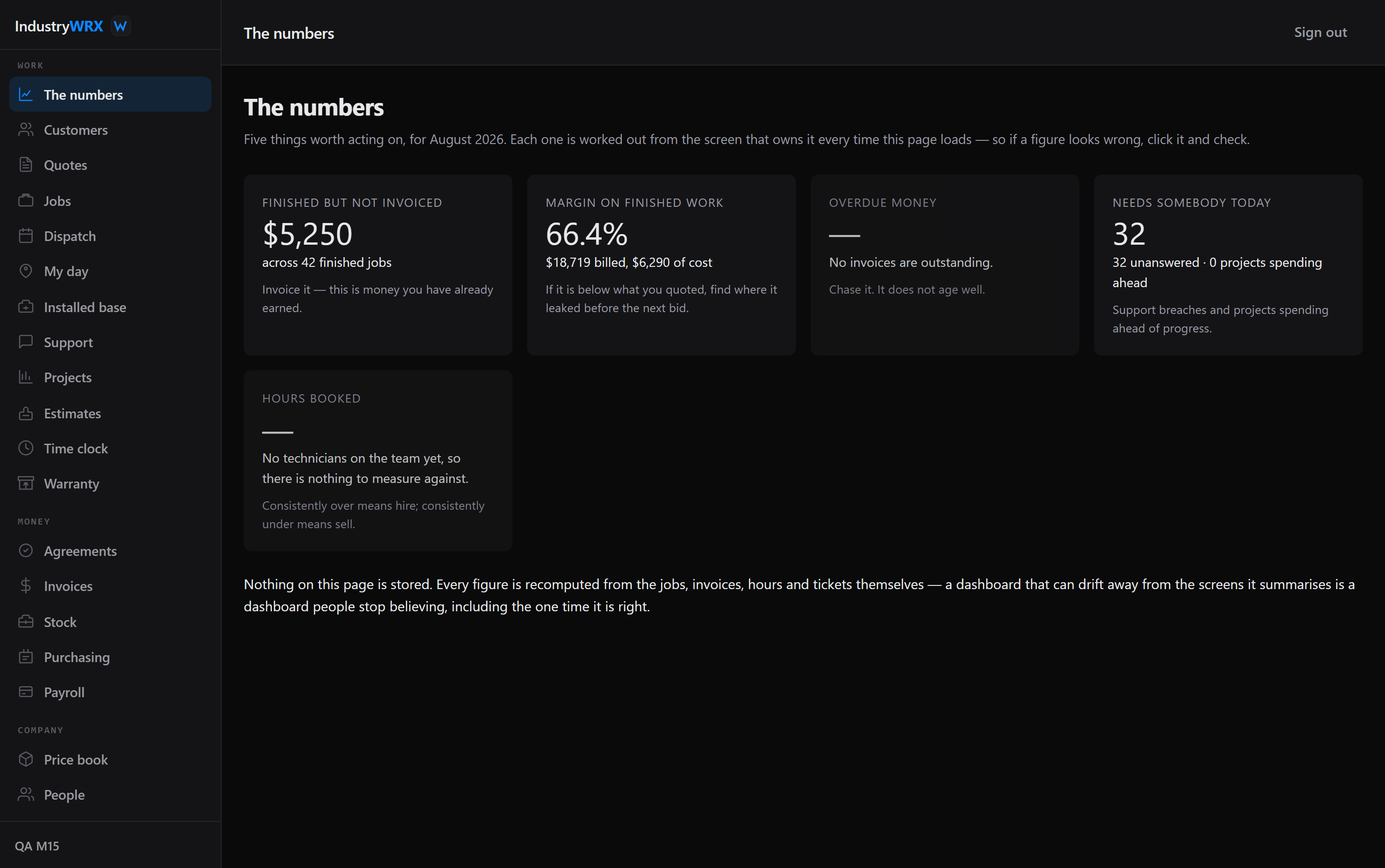 The IndustryWRX dashboard: five headline figures, each with a comparison and an action